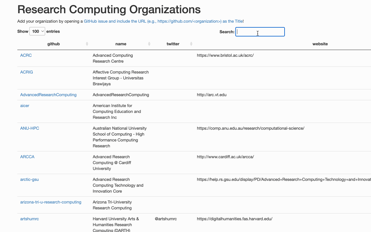 DT with Research Computing Organizations on GitHub